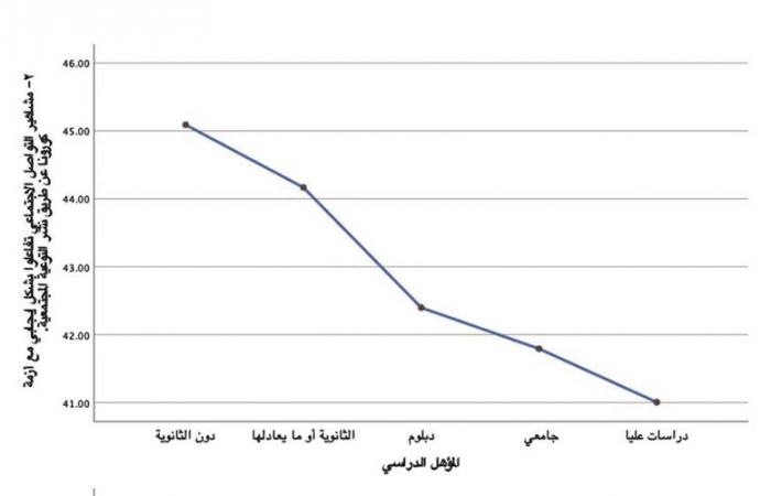 مشاركة المشاهير في العمل التطوعي مهمة بشرط المصداقية