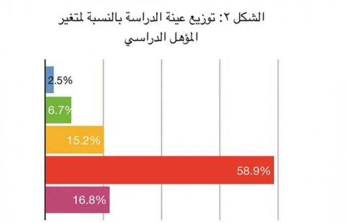 مشاركة المشاهير في العمل التطوعي مهمة بشرط المصداقية