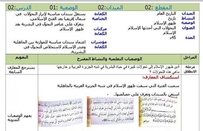 مذكرات درس التحولات التي احدثها الاسلام للسنة الرابعة ابتدائي