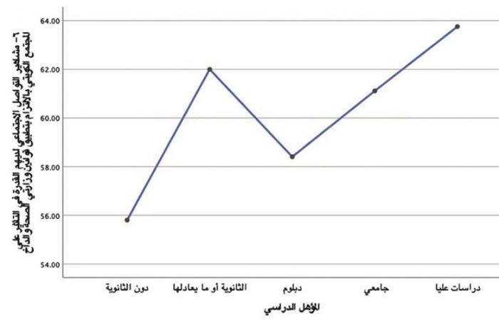 مشاركة المشاهير في العمل التطوعي مهمة بشرط المصداقية