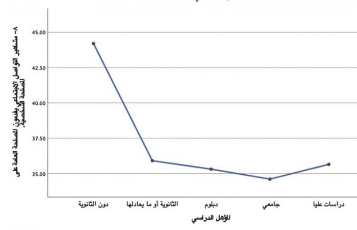 مشاركة المشاهير في العمل التطوعي مهمة بشرط المصداقية