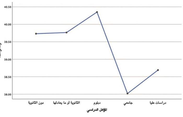 مشاركة المشاهير في العمل التطوعي مهمة بشرط المصداقية