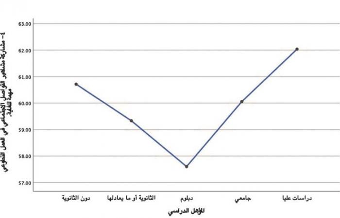 مشاركة المشاهير في العمل التطوعي مهمة بشرط المصداقية