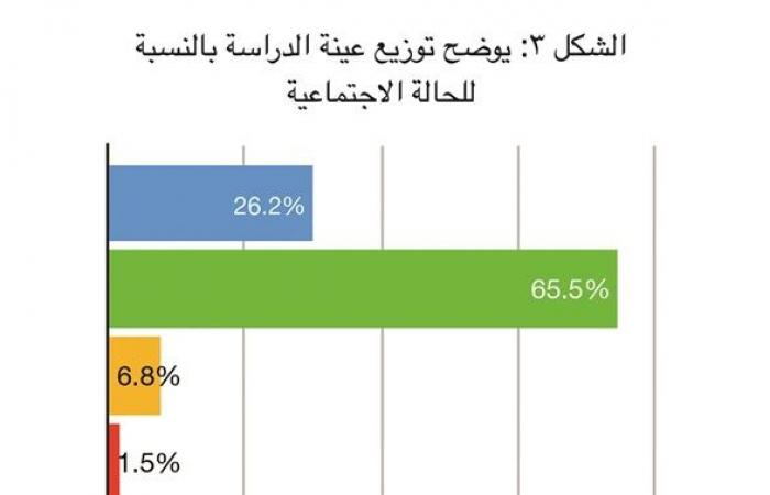 مشاركة المشاهير في العمل التطوعي مهمة بشرط المصداقية