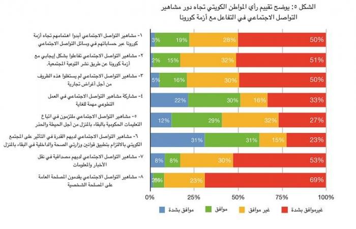 مشاركة المشاهير في العمل التطوعي مهمة بشرط المصداقية