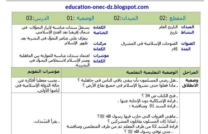 مذكرات درس الفتوحات الاسلامية في المشرق للسنة الرابعة ابتدائي