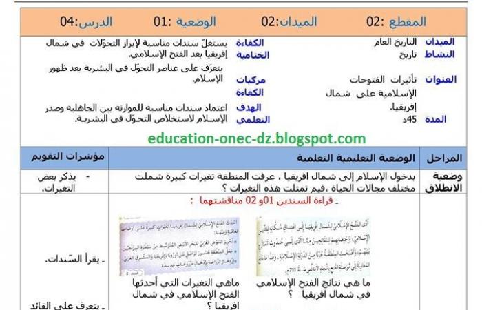 مذكرات درس تاثير الفتوحات الاسلامية على شمال افريقيا للسنة الرابعة ابتدائي