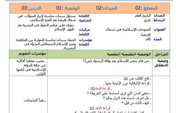 مذكرات درس الفتوحات الاسلامية في شمال افريقيا للسنة الرابعة ابتدائي