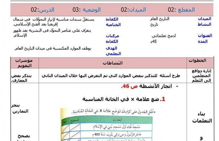 مذكرات درس أدمج تعلماتي للمقطع الثاني للسنة الرابعة ابتدائي