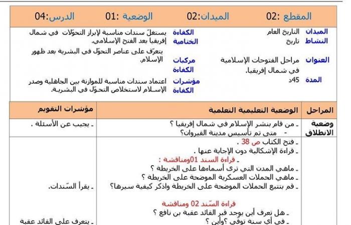 مذكرات درس مراحل الفتوحات الاسلامية في شمال افريقيا للسنة الرابعة ابتدائي