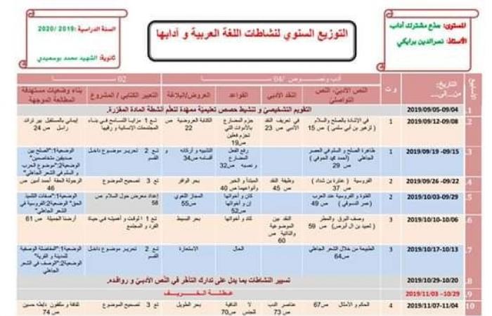 التوزيع السنوي في اللغة العربية وادابها للسنة اولى ثانوي جذع مشترك اداب 2019-2020