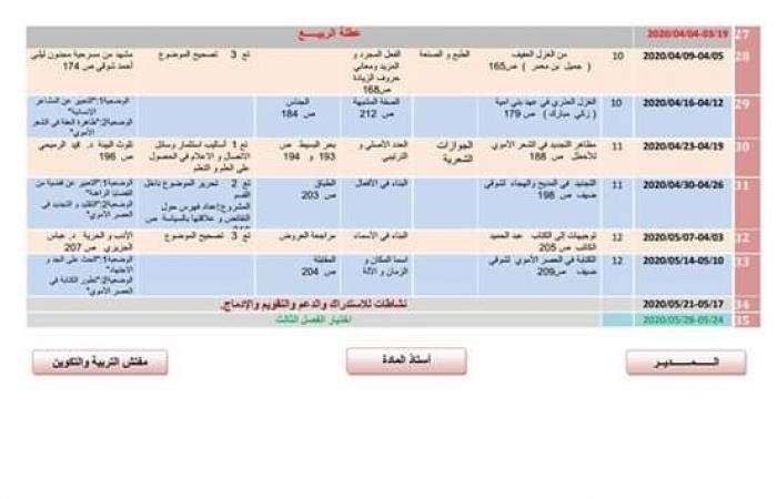 التوزيع السنوي في اللغة العربية وادابها للسنة اولى ثانوي جذع مشترك اداب 2019-2020