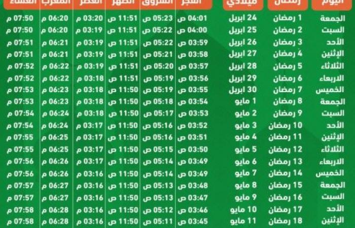 تم الإجابة عليه: امساكية رمضان 1441 للمملكة العربية السعودية كل المدن