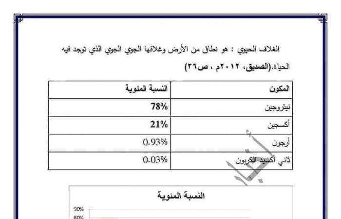 بحث عن البيئة للصف الأول الإعدادي كامل المطلوب من التلاميذ استرشادي