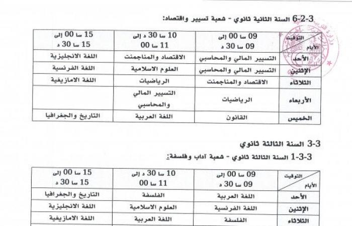 عناوين القنوات التعليمية حسب المستوى التعليمي