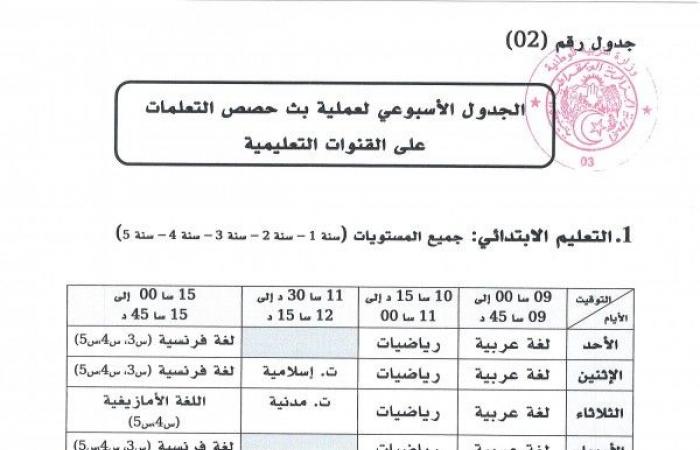 عناوين القنوات التعليمية حسب المستوى التعليمي