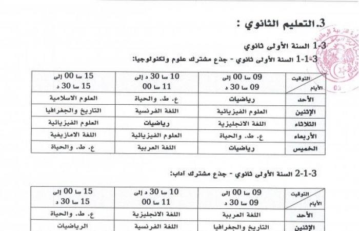 عناوين القنوات التعليمية حسب المستوى التعليمي