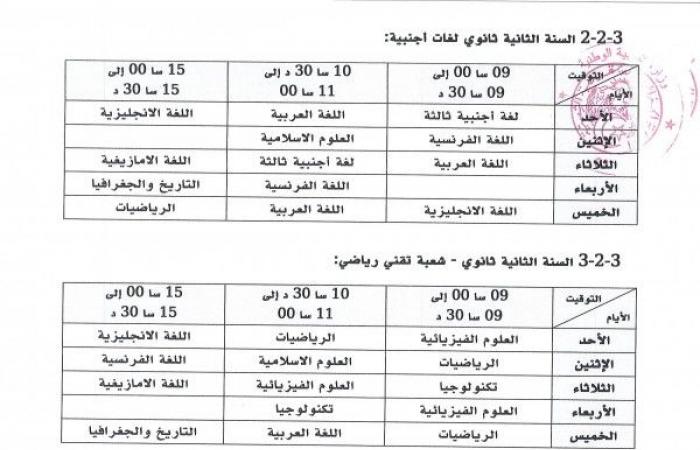 عناوين القنوات التعليمية حسب المستوى التعليمي