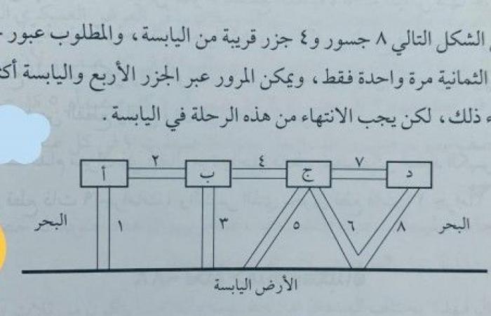 حل لغز فى الشكل التالى 8 جسور و 4 جزر قريبة من اليابسة و المطلوب عبور جميع الجسور