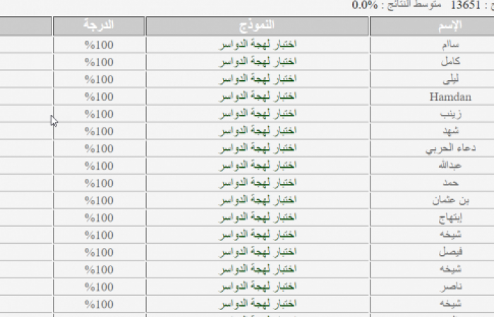 اختبار اللهجه الدوسريه