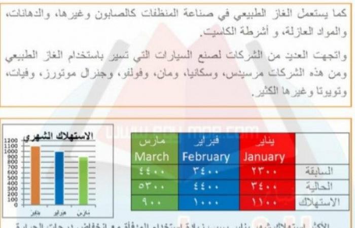 تم الإجابة عليه: مشروع بحث عن الطاقة للصف الرابع الابتدائي 2020