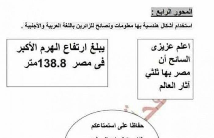 تم الإجابة عليه: صمم ملصقات إرشادية مستخدما الأشكال الهندسية التي درستها، بها معلومات ونصائح للزائرين باللغة العربية وأحد اللغات الأجنبية