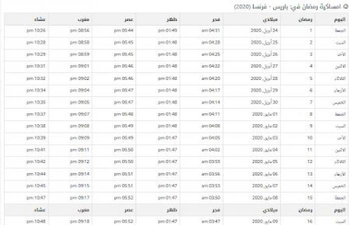 امساكية شهر رمضان الكريم 2020 فرنسا باريس