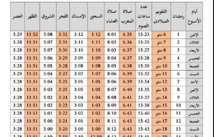 امساكية شهر رمضان الفلبين 2020