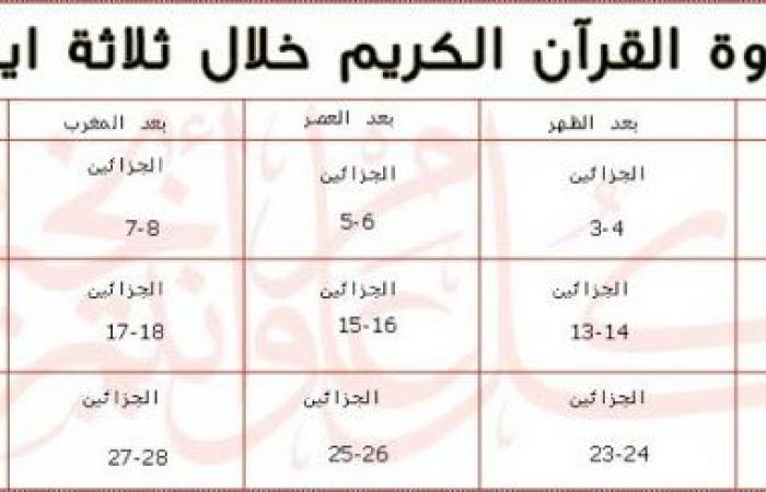 أسهل طريقة لختم القرآن في رمضان 2020