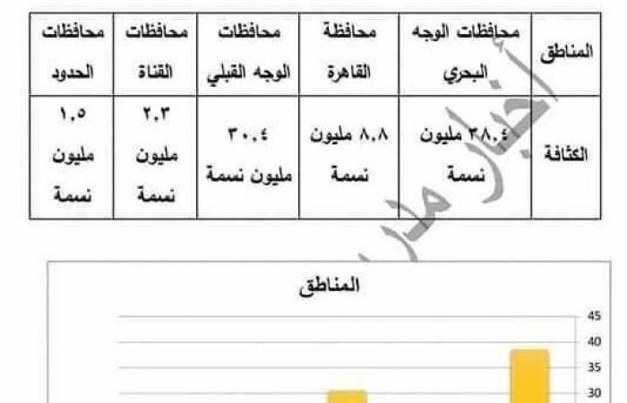 الاستعانة بما درسته فى مجال الرياضيات للتعبير حسابيا أو بيانيا عن أحد جوانب مشروعك البحثى