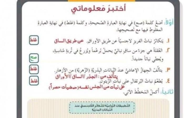 اكمل المخطط الاتي التطبيقات الزراعية للتكاثر اللاجنسي عند النباتات البذرية