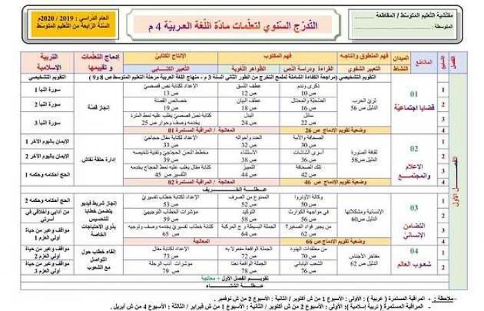 التدرج السنوي لمادة اللغة العربية للسنة الرابعة متوسط الجيل الثاني 2019 - 2020