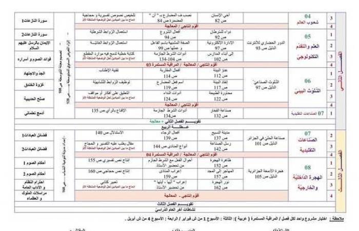 التدرج السنوي لمادة اللغة العربية للسنة الرابعة متوسط الجيل الثاني 2019 - 2020