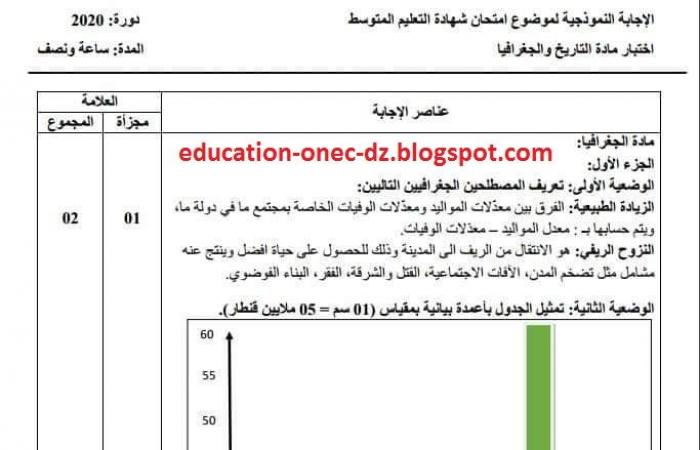 موضوع اختبار مادة التاريخ و الجغرافيا مع التصحيح لشهادة التعليم المتوسط 2020