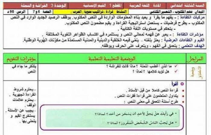 مذكرات وحدة النملة والفراشة السنة الثالثة ابتدائي الأسبوع الثالث