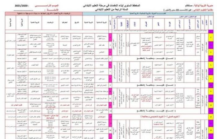 المخطط السنوي لبناء السنة الرابعة ابتدائي الجيل الثاني 2020-2021 PDF