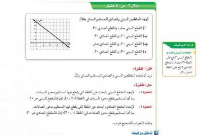 اوجد المقطعين السيني والصادي للمستقيم الممثل جانبا