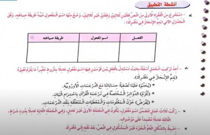 آفاق ترجمة القرآن نص تطبيقي للسنة الثالثة إعدادي