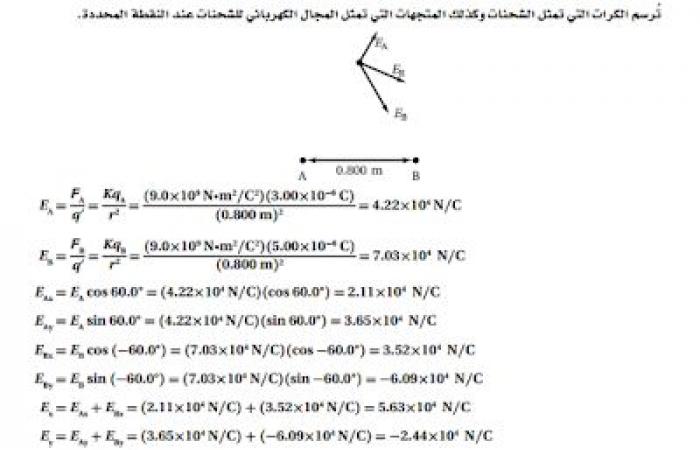 حل أسئلة تقويم الفصل السادس ( المجالات الكهربائية )