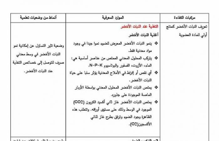 مذكرة الانسان و المحيط في مادة العلوم الطبيعية للسنة اولى متوسط