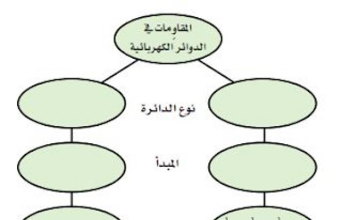 حل أسئلة التقويم الفصل الثامن ( دوائر التوالي والتوازي الكهربائية )