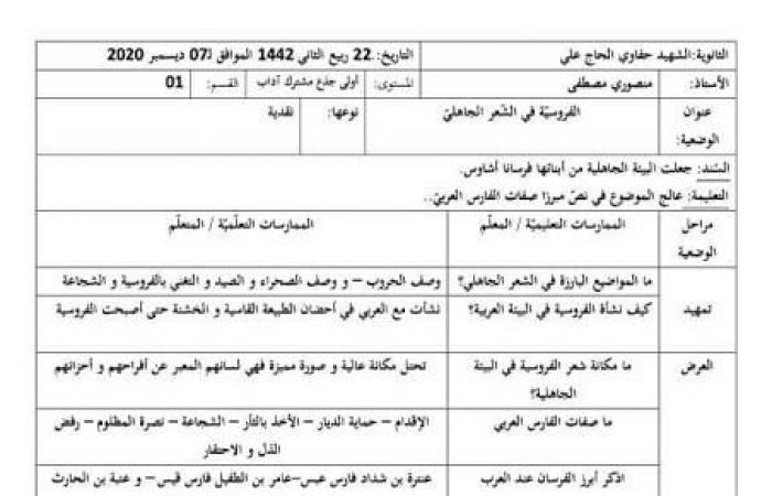 الوضعية النقدية لوحدة الفروسية في الشعر الجاهلي للسنة اولى ثانوي اداب