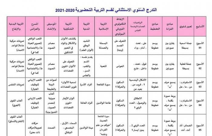 التدرج السنوي الاستثنائي للقسم التحضيري 2020 - 2021 PDF