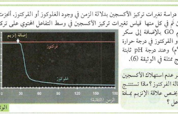 تحضير درس العلاقة بين بنية ووظيفة الإنزيم للسنة الثالثة ثانوي