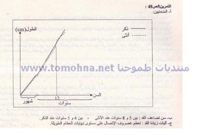 حل تمرين 5 ص 48 علوم طبيعية اولى ثانوي