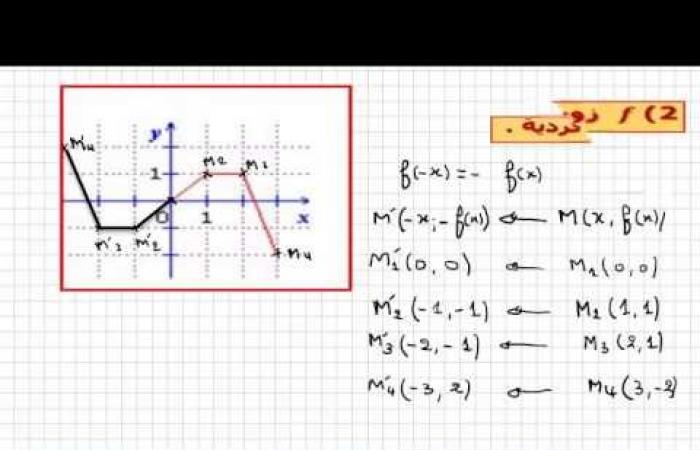 حل التمرين 50 ص 78 رياضيات 1 ثانوي