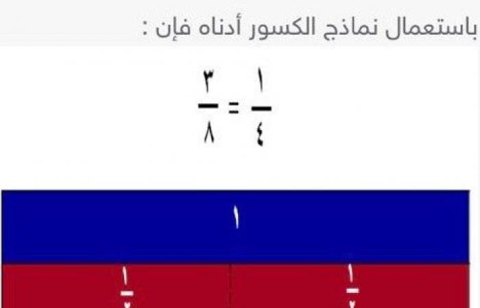 باستعمال نماذج الكسور أدناه فإن ١\٤ = ٣\٨