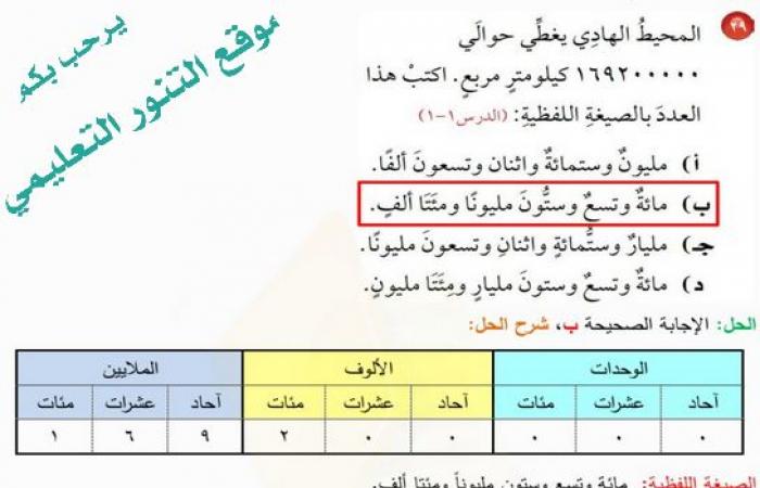 المحيط الهادي يغطي حوالي 169200000 كيلومتر مربع اكتب هذا العدد بالصيغة اللفظية