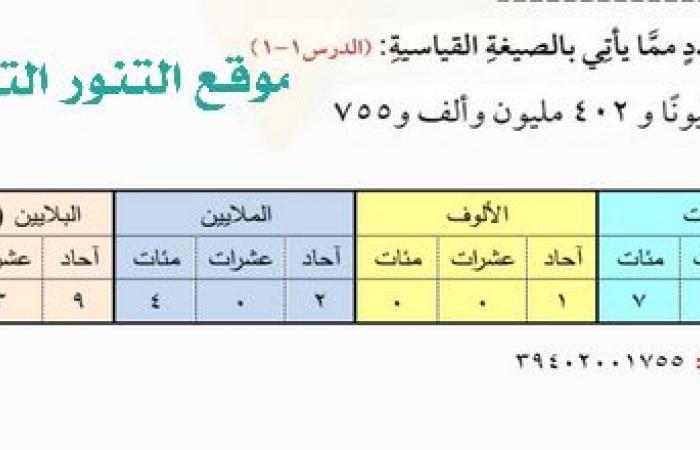 اكتب كل عدد مما ياتي بالصيغة القياسية : 39 بليونا و 402 مليون و الف و 755