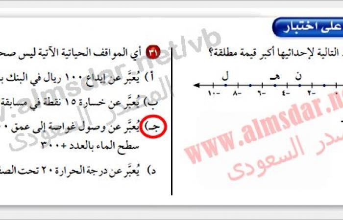 أي النقاط التالية لإحداثيها أكبر قيمة مطلقة